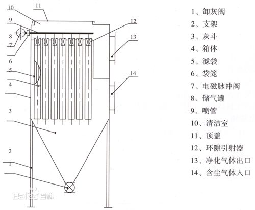 UV光氧凈化器