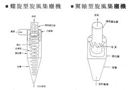 旋風除塵器